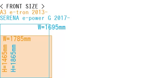 #A3 e-tron 2013- + SERENA e-power G 2017-